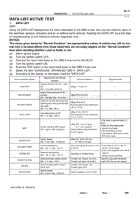 2004年丰田卡罗拉服务手册-data list for active test