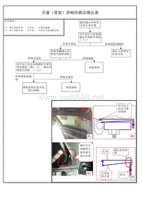 丰田技术报告-附件二天窗（骨架）异响经销店确认表 1