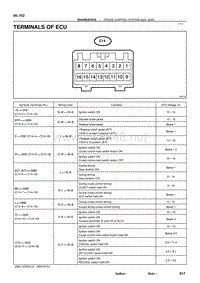 2004年丰田卡罗拉服务手册-terminals of ecu