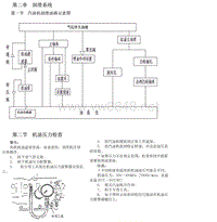 2014年比亚迪G3维修手册-02 润滑系统