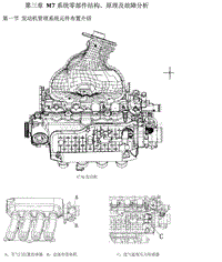 2014年比亚迪G3维修手册-03 M7 系统零部件结构 原理及故障分析