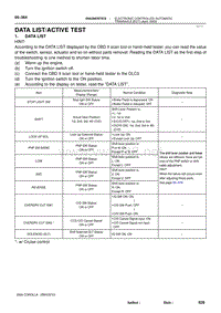 2004年丰田卡罗拉服务手册-data list for active test