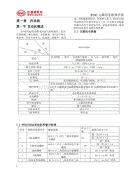 2016比亚迪元维修手册-476ZQA发动机01 汽油机