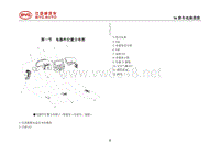 2014年比亚迪S6电路图-01-电器件位置分布图