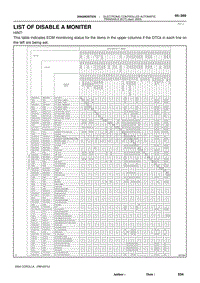 2004年丰田卡罗拉服务手册-list of disable a monitor