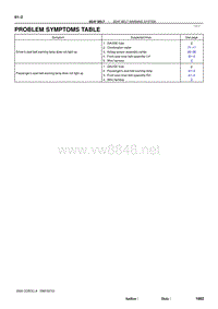 2004年丰田卡罗拉服务手册-symptoms