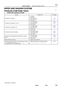 2004年丰田卡罗拉服务手册-symptoms