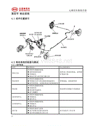 2018比亚迪元EV维修手册（SCEA款）04-制动系统