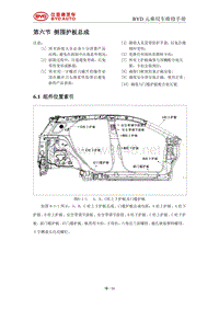 2016比亚迪元维修手册-内外饰06 侧围护板总成