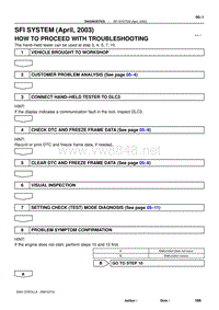 2004年丰田卡罗拉服务手册-diagnostics