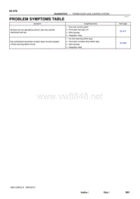 2004年丰田卡罗拉服务手册-symptoms