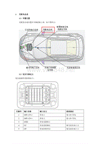 2018年比亚迪元EV维修手册（SCEB款）-充配电总成