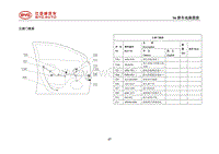 2014年比亚迪S6电路图-01-左前门线束