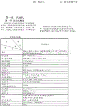 2014年比亚迪G3维修手册-01 汽油机