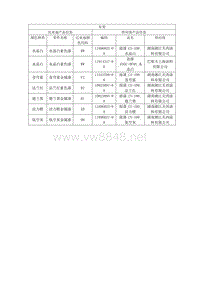 2018年比亚迪元EV维修手册（SCEB款）-车型颜色信息-车身