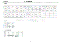 2016比亚迪元电路图-02 继电器保险丝位置分布