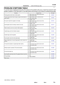 2004年丰田卡罗拉服务手册-symptoms