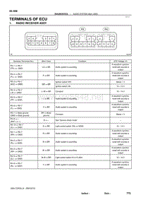 2004年丰田卡罗拉服务手册-Terminals of ECU