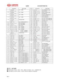 2014年比亚迪F3电路图-5-电气说明 