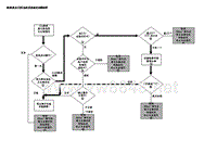 2005丰田普锐斯PRIUS维修技术培训-10问题对应流程图