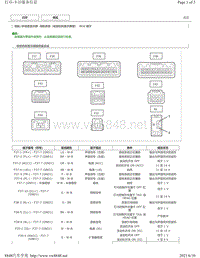 2015年丰田埃尔法针脚图-导航系统（收音机和显示屏型） ECU 端子图