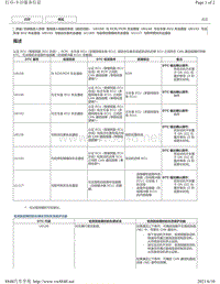 2015 2018年丰田汉兰达故障代码-智能进入和起动系统（起动功能） U0100 U0140 U0142 U0155 U1103 U1117