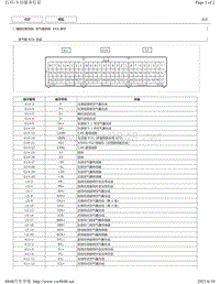 2015年丰田埃尔法针脚图-空气囊系统 ECU 端子图