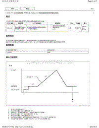 2015 2018年丰田汉兰达故障代码-8AR-FTS 发动机P125A12