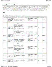 2015 2018年丰田汉兰达故障代码-2GR-FE发动机P2237 P2238 P2239 P2240 P2241 P2242 P2252 P2253 P2255 P2256