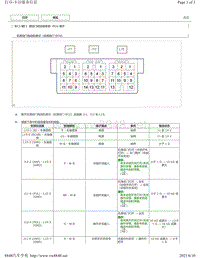 2015年丰田埃尔法针脚图-滑动门闭合器系统 ECU 端子图