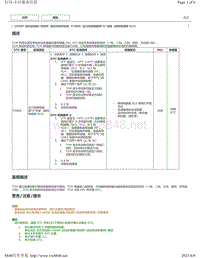 2015 2018年丰田汉兰达故障代码-U660F变速器P2808