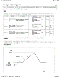 2015 2018年丰田汉兰达故障代码-8AR-FTS 发动机P023A12 P023A13 P023A14