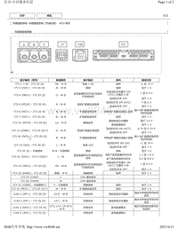 2019年丰田卡罗拉雷凌针脚图（含混动）-车载通信系统（汽油车型）ECU端子图