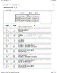 2019年卡罗拉双擎E 针脚图-气囊系统ECU端子图