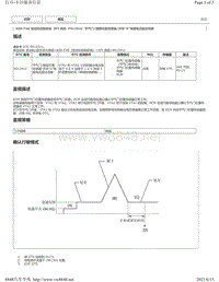 2019年卡罗拉雷凌8ZR-FXE发动机故障代码-P01201C