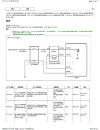 2019年卡罗拉雷凌8ZR-FXE发动机故障代码-P003612 P003614 P014118 P102A9E