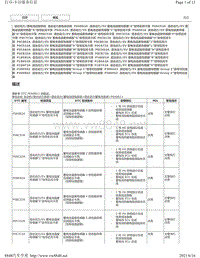 2019年卡罗拉双擎E 故障代码-混合动力蓄电池系统P306A62 P306B62 P306F62