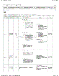 2019年卡罗拉双擎E 故障代码-制动系统U0073 U0110 U0120 U0124 U0126 U0293