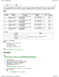 2019年卡罗拉双擎E 故障代码-混合动力蓄电池系统P33E01B P33E11B P33E21B P33E31B