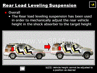 技术培训-Rear load leveling suspension图