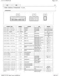 2012年-2016年凯美瑞针脚图-车载通信系统（带车载通信收发器） ECU 端子图