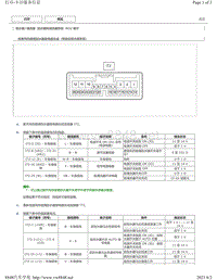 2012年-2016年凯美瑞针脚图-刮水器和清洗器系统 ECU 端子图