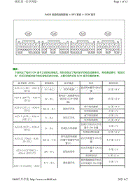 2012年丰田86车型针脚图-FA20发动机ECM端子图