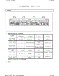 2012年丰田86车型针脚图-FA20发动机充电系统ECU端子图