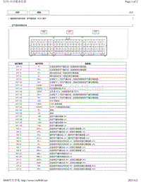 2012年-2016年凯美瑞针脚图-空气囊系统 ECU 端子图