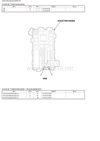 2016年-2017年东风本田思域4D电路图-保险丝继电器盒连接器位置 _