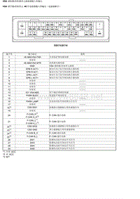 2016年-2017年东风本田思域4D电路图-VSA_调制器-控制器单元插接器输入和输出 _