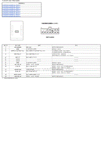 2016年-2017年东风本田思域4D电路图-车身控制单元输入和输出连接器 _ _P10A1