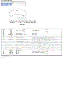 2016年-2017年东风本田思域4D电路图-仪表控制单元输入和输出插接器 _ _L15B8
