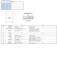 2016年-2017年东风本田思域4D电路图-车身控制单元输入和输出连接器 _ _L15B8